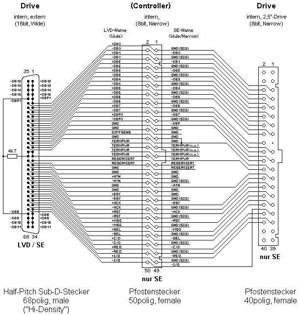 Adapter Wide-SCSI (intern/extern) auf Narrow (intern), passiv terminiert